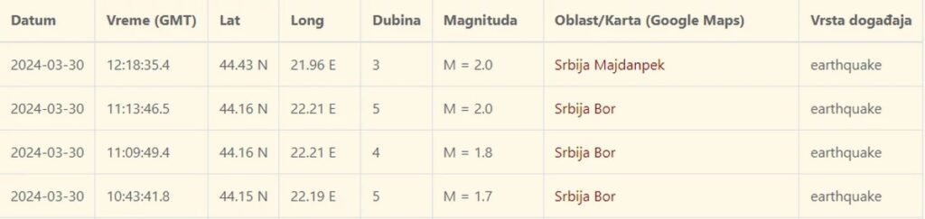 Tri zemljotresa u Boru
