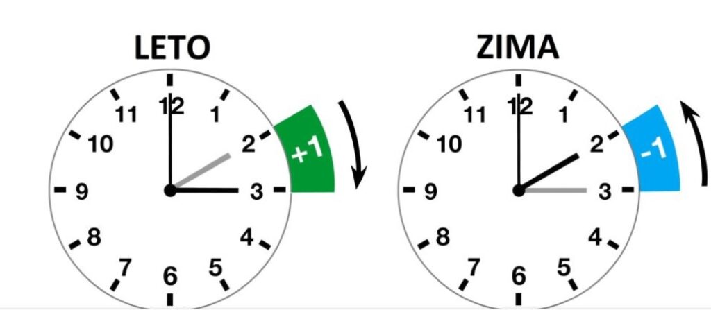 evo kada počinje letnje računanje vremena