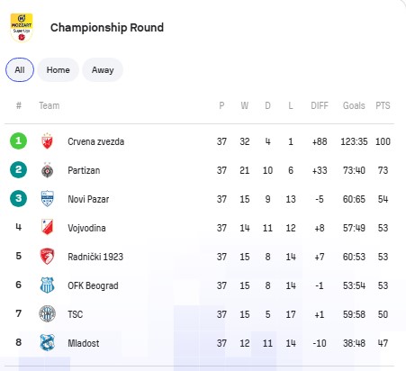 tabela Superlige Srbije